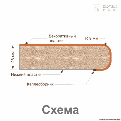 Кухня КортексМебель Корнелия ЭКСТРА угловая 1,5х1,5 (Дуб сонома/Венге тёмный/Марсель)